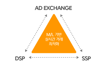 ME:XCHANGE